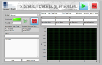 LabVIEW Programmer -- Single Device Monitoring GUI